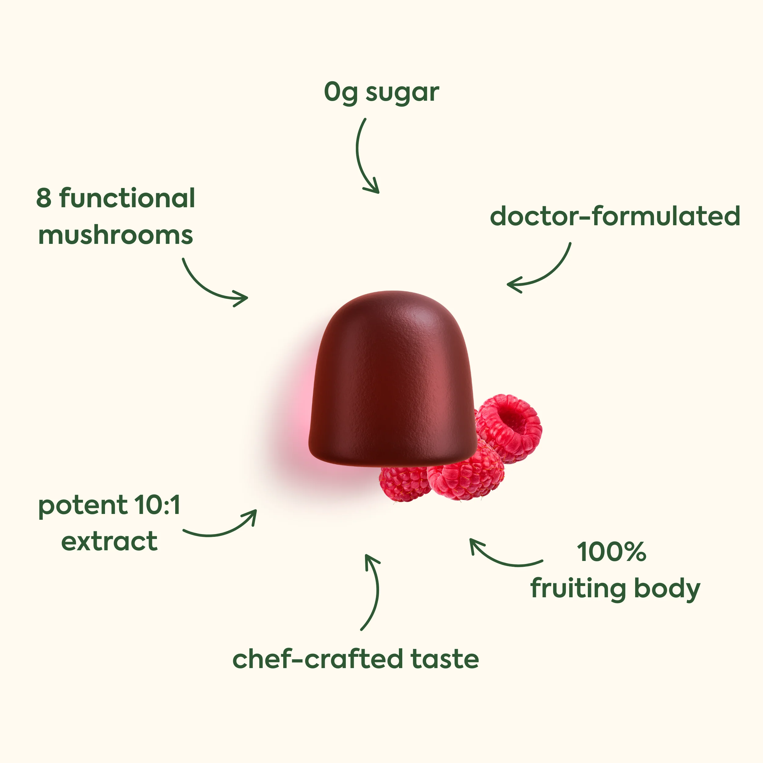 WonderDay Mushroom Gummies - Image 3