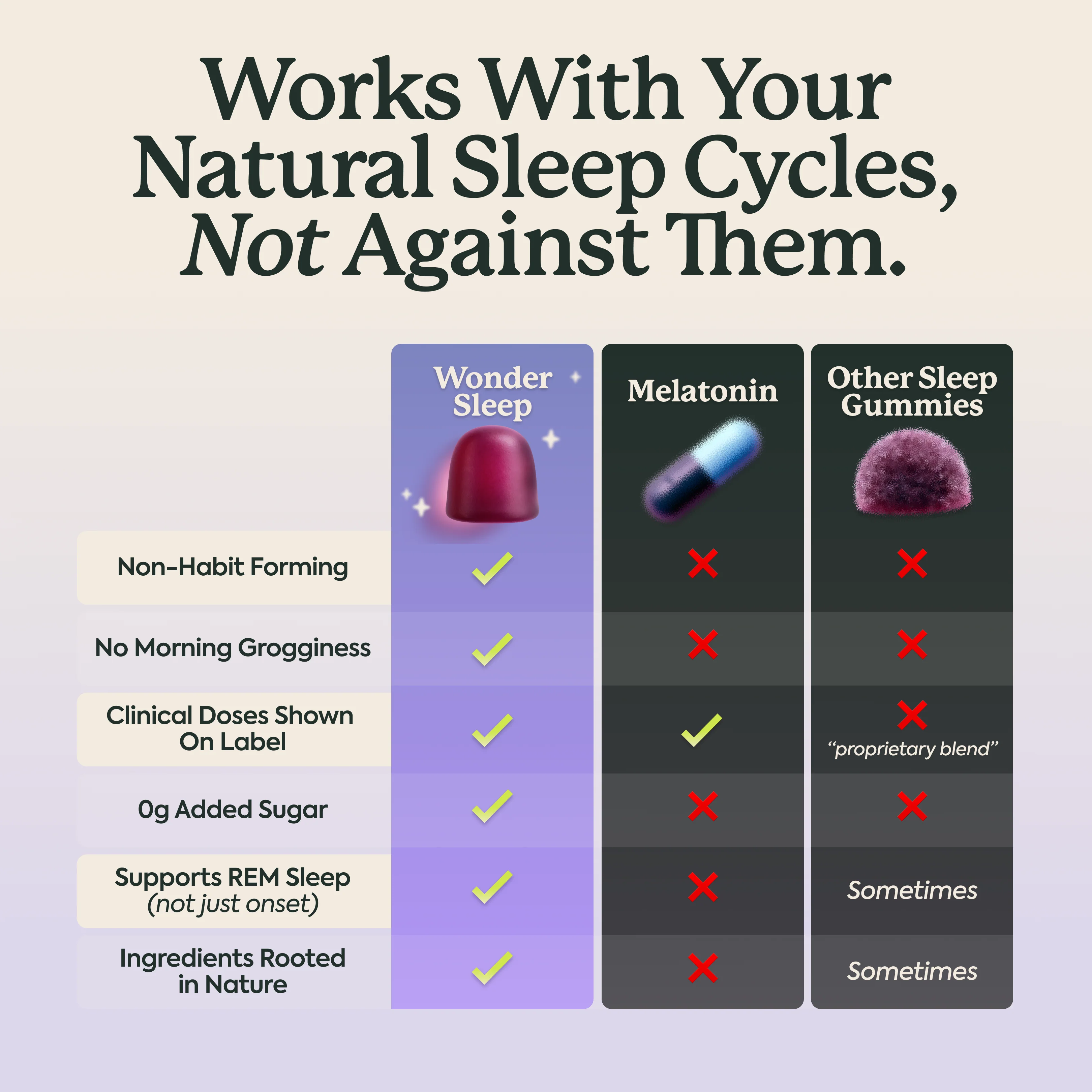 WonderSleep Mushroom Gummies - Image 4