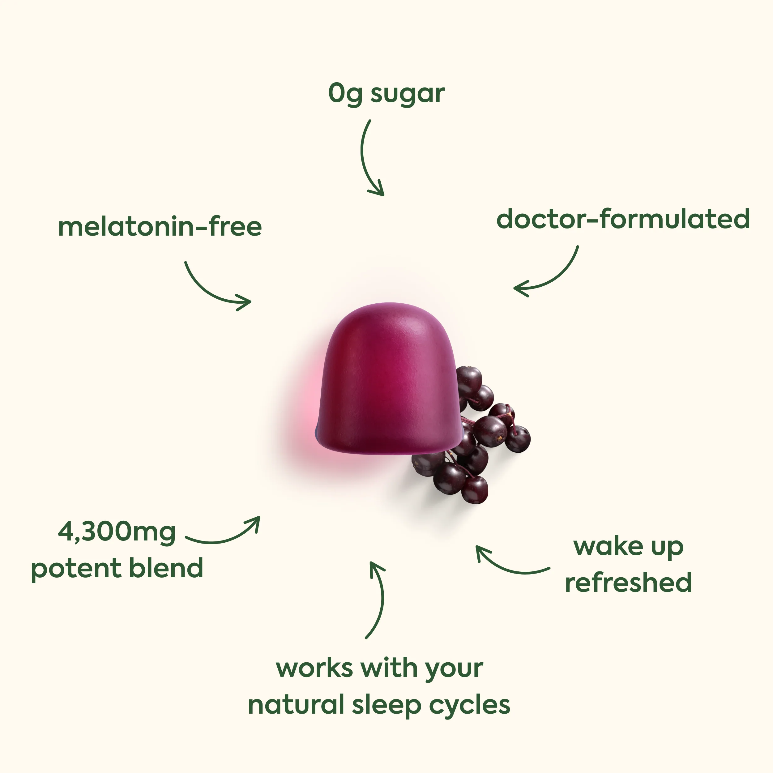 WonderSleep Mushroom Gummies: 5-Night Trial - Image 3